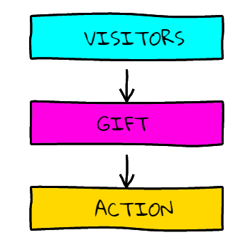 Visitors.... Gift... Action!