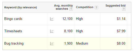 bingo_versus_Bugtracking_timesheets.png